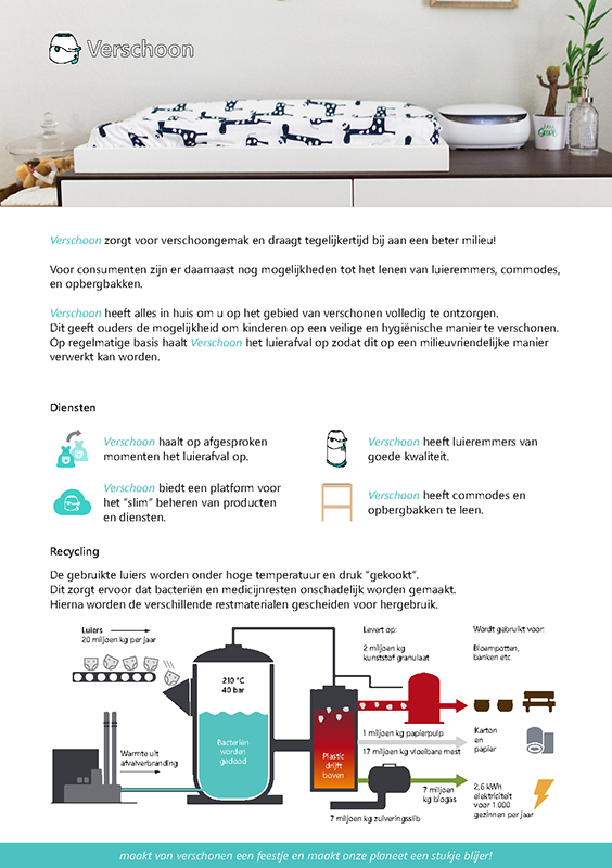Flyer Particulier